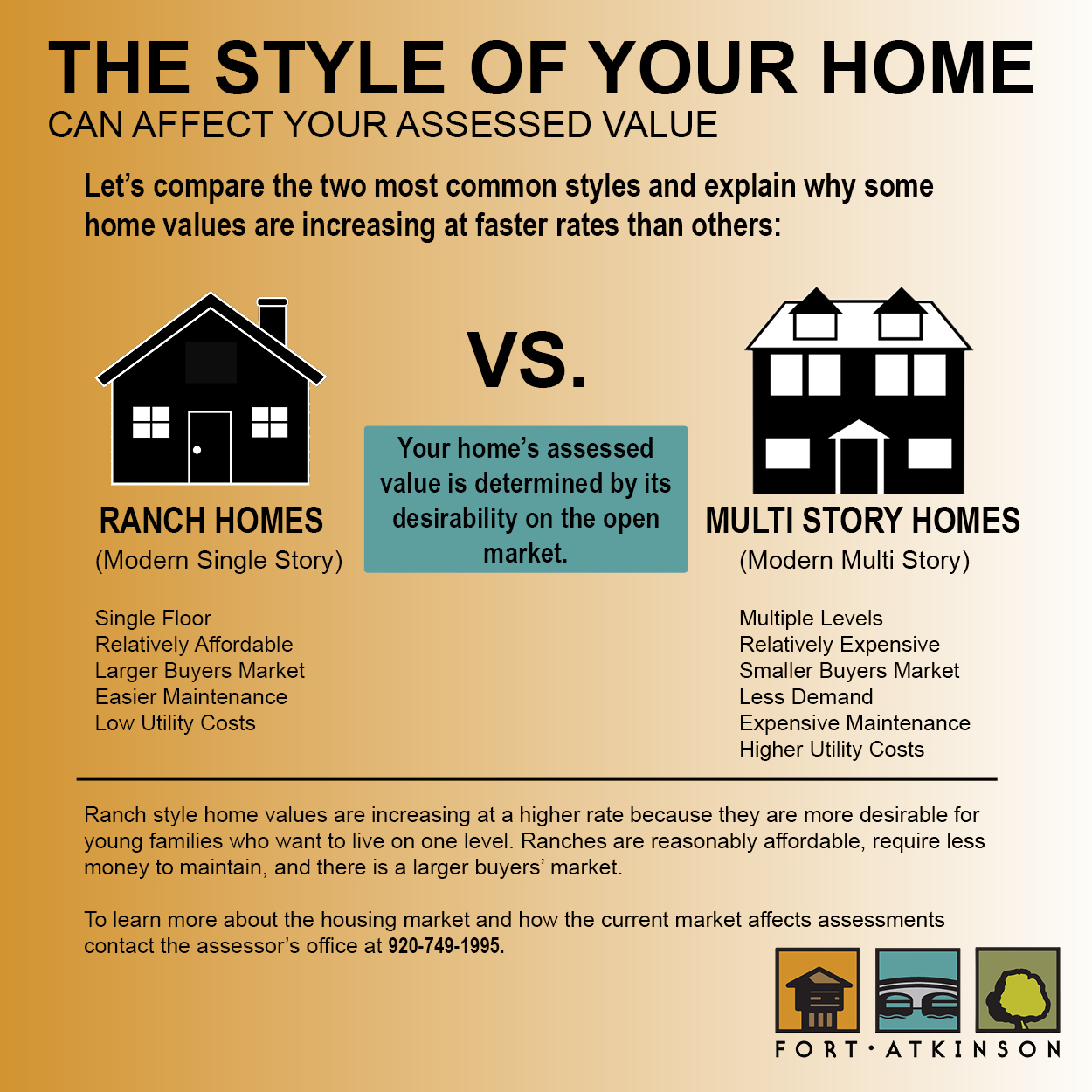 Style of home graphic